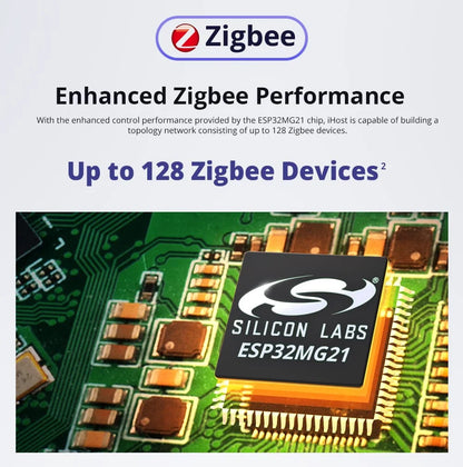 SONOFF IHost Smart Home Hub Wi-Fi Wireless Gateway Zigbee Matter Protocol Smart Scene Home Security Sensor Smart Home System