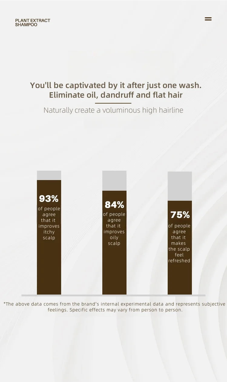 Botanical Shampoo 11 plant extracts nourish hair Elegant Sandalwood Vegan Zen Soft Silky Amino Acids Soft Mild Non-irritating