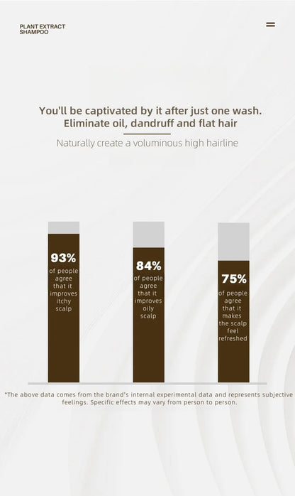 Botanical Shampoo 11 plant extracts nourish hair Elegant Sandalwood Vegan Zen Soft Silky Amino Acids Soft Mild Non-irritating