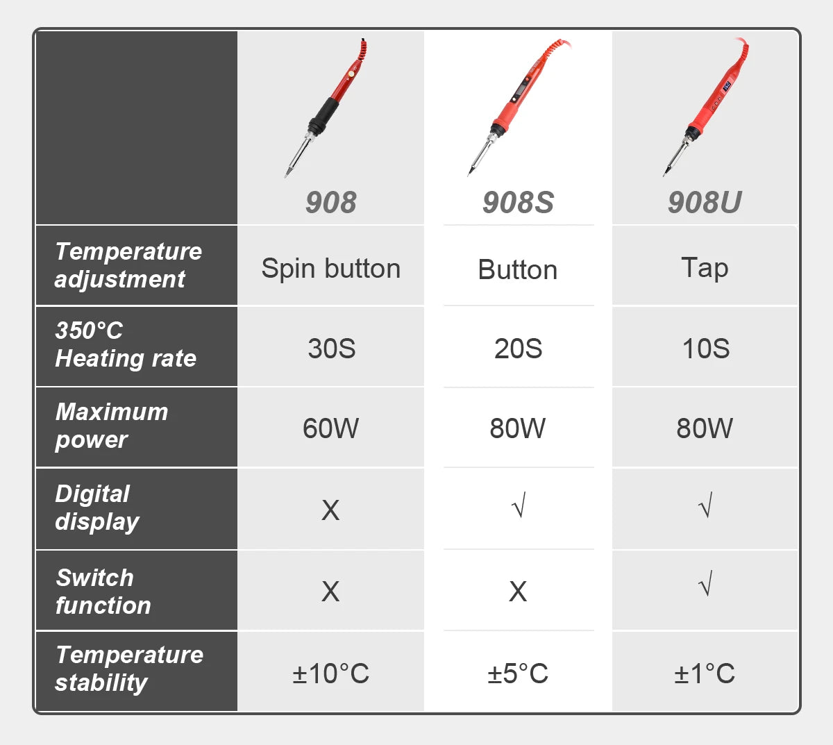 JCD 80W Electric Soldering Iron Adjustable Temperature Replaceable Soldering Iron Head Soldering Iron Pen Welding Kit 908S