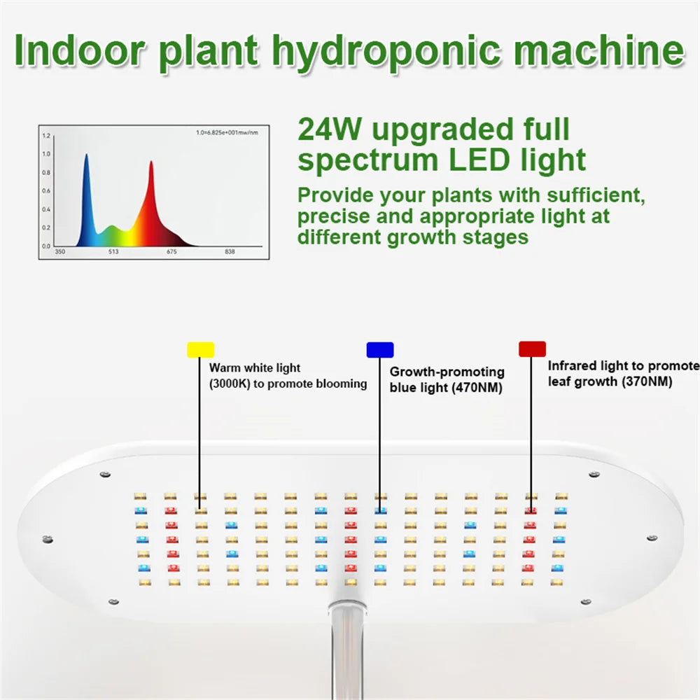 Hydroponics Growing System Indoor Garden Herb Garden Kit Indoor with LED Grow Light Quiet Smart Water Pump Automatic Timer Plant