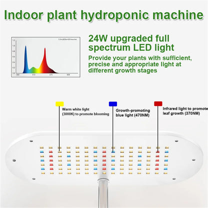 Hydroponics Growing System Indoor Garden Herb Garden Kit Indoor with LED Grow Light Quiet Smart Water Pump Automatic Timer Plant