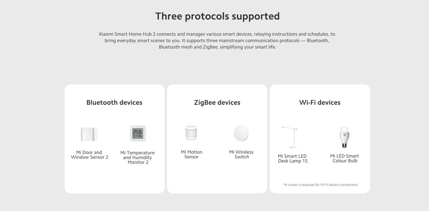 Xiaomi Smart Home Hub 2 Zigbee 3.0 Smart Gateway Wifi 5/2.4GHz Bluetooth Mesh Dual-band Wi-Fi Remote Control Smart Home Hub