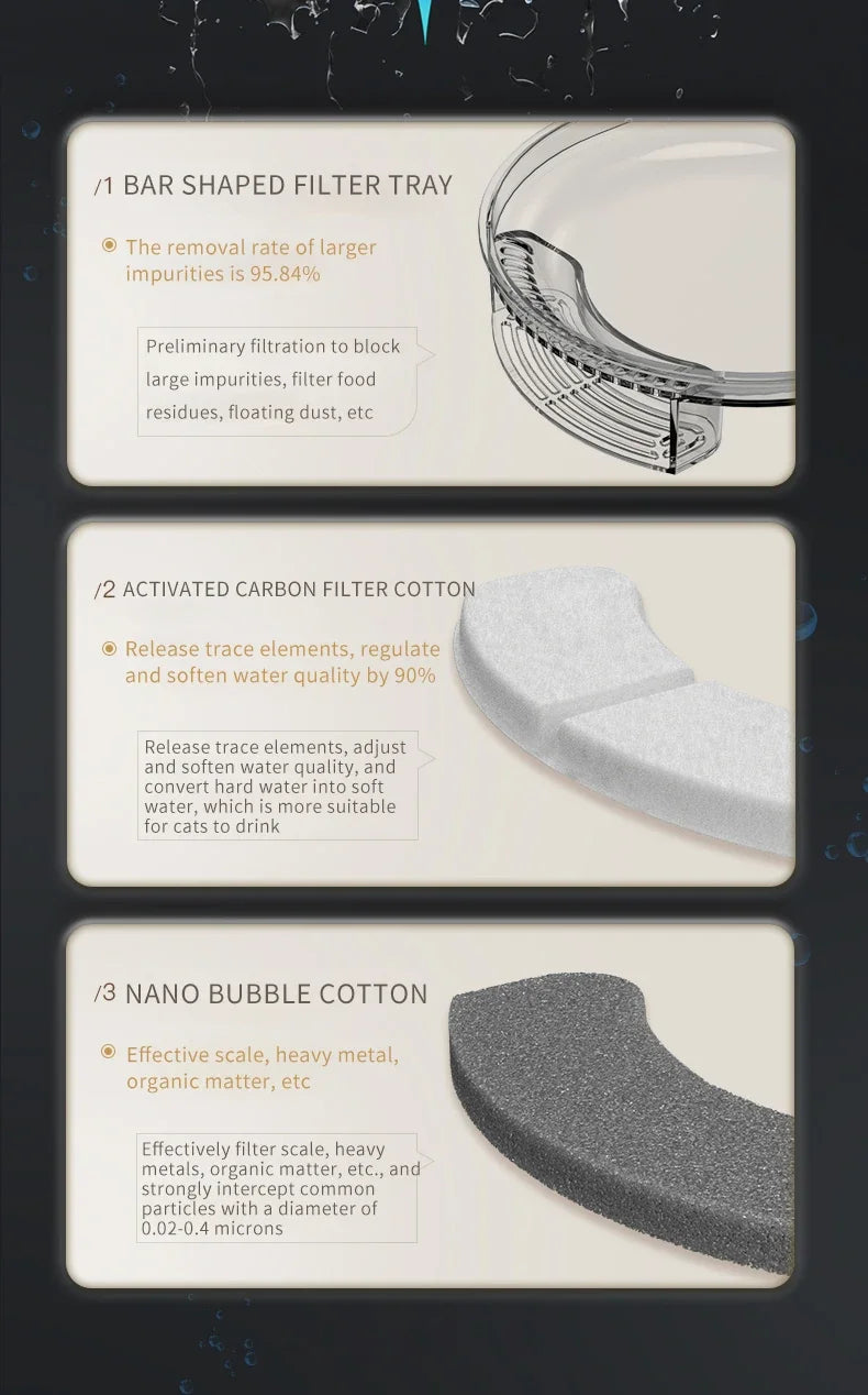 Pet Cat Water Fountain Automatic Cat Drinking Fountain USB Charge Electric Feeder Pet Water Dispenser for Cat Supplies