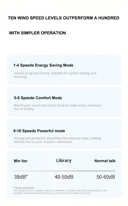 Handheld Fan High Speed Fan Handheld Outdoor Portable Fan Rechargeable Model Digital LifeDisplay Model Strong Wind Long Battery