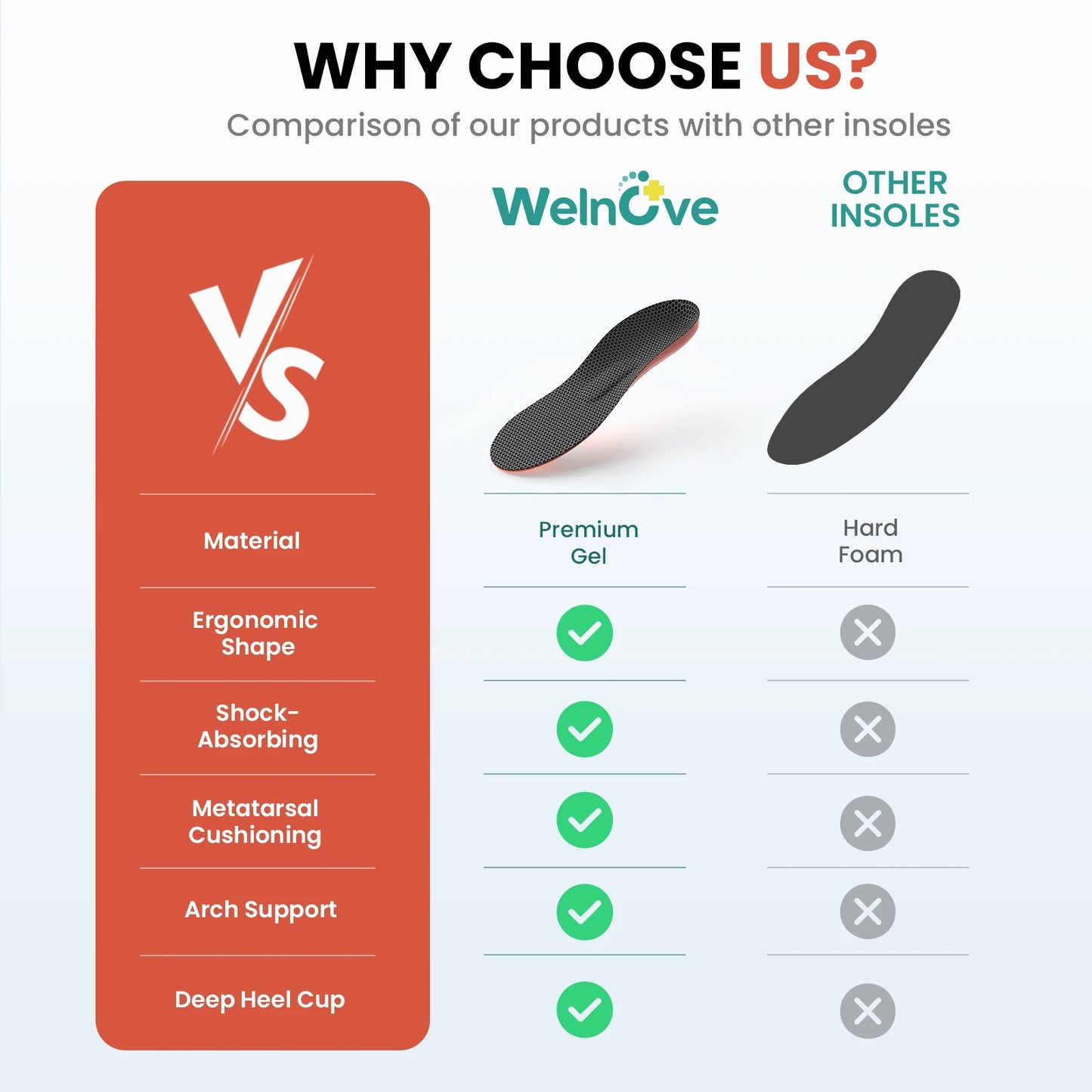 Orthopedic Sports Elasticity Insoles Shoes Sole Unisex Technology Shock Absorption Breathable Running Sport Arch Support Insoles