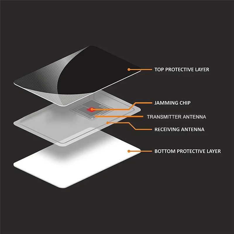 ABUO-10Pcs RFID Blocking Card Holder NFC Anti-Theft Shield Case IC Bank Card Protection Secure Wallet Blocker