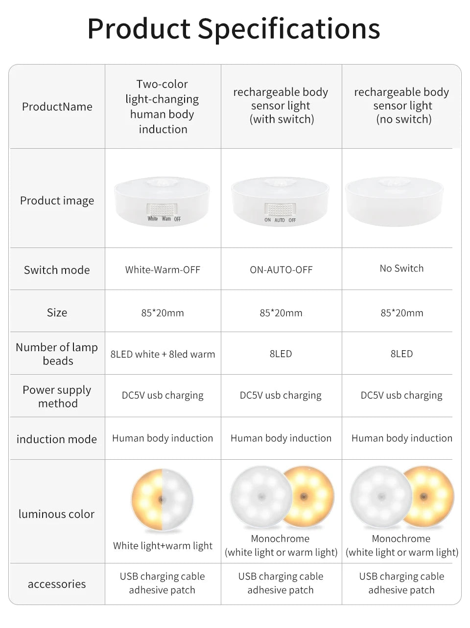 Smart Motion Sensor Light Usb Rechargeable Cabinet Lights Warm Light White Light For Kitchen Stairs Hallway Closet Bedroom Lamp