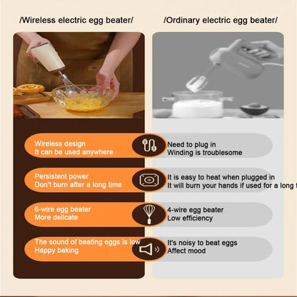 Egg Blender 3-speed High Power Foam Milk beater Double-rod Wireless USB Electric Portable Mixer Eggbeater Manual Milk Frother