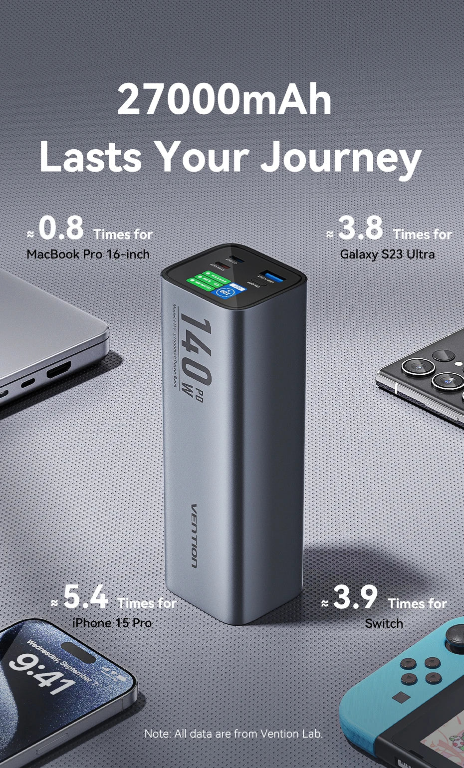 Vention Power Bank 140W 27000mAh Portable PD External Battery PowerBank 100W for Macbook Pro iPad iPhone Laptop Notebook Xiaomi