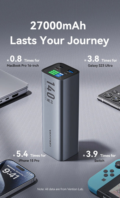 Vention Power Bank 140W 27000mAh Portable PD External Battery PowerBank 100W for Macbook Pro iPad iPhone Laptop Notebook Xiaomi