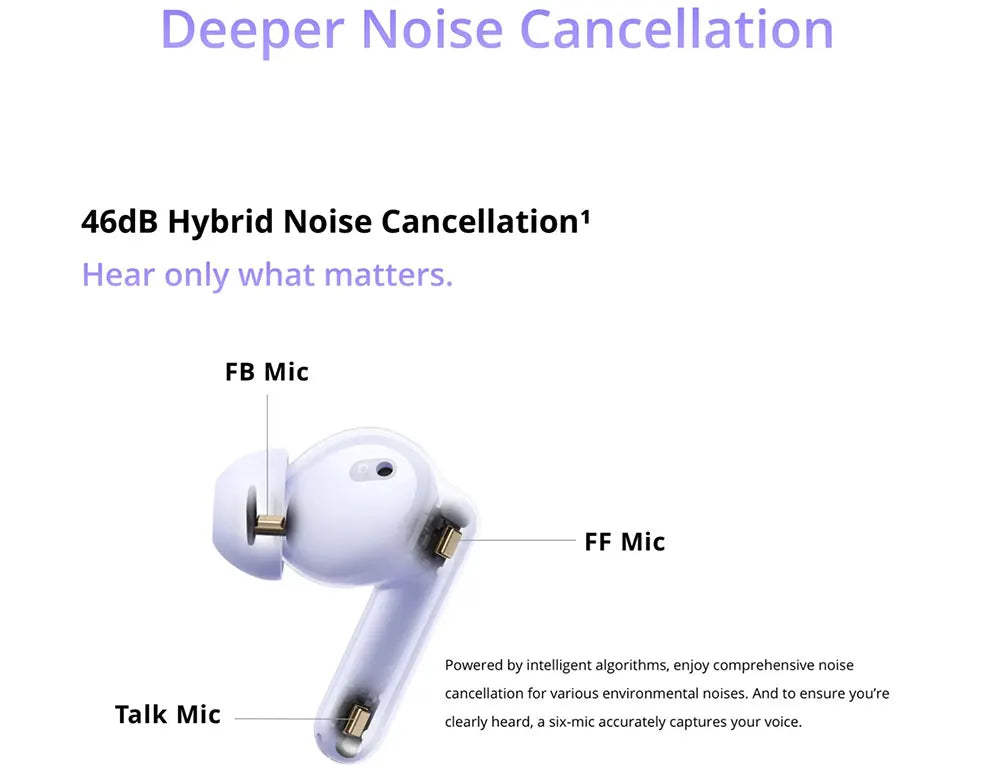 Global Version realme Buds T310 True Wireless Earphone 46dB Active Noise Cancelling TWS Earphone Bluetooth 5.4 For realme phone