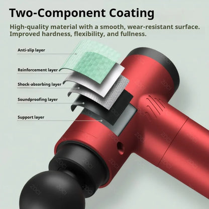 Portable Mini Fascia Gun Handheld Massage Gun Vibration Muscle Massager Deep Tissue Massager for Body Back Neck Leg Foot