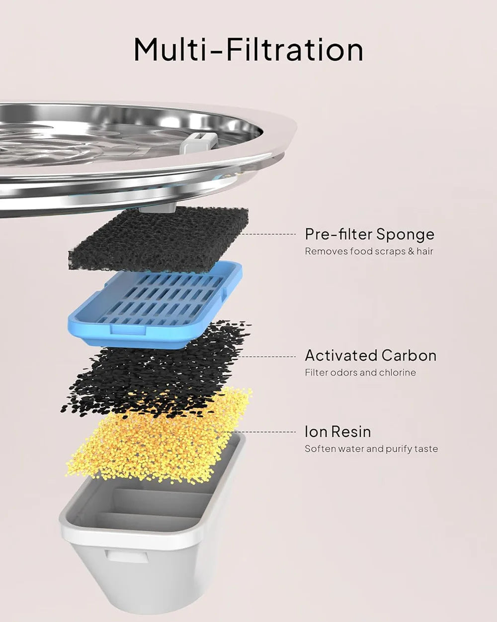 3.2L Auto Cat Fountain Pet Water Fountain for Cats Stainless Steel Cat Drinker Visual Window Drinking Bowl Pet Accessories