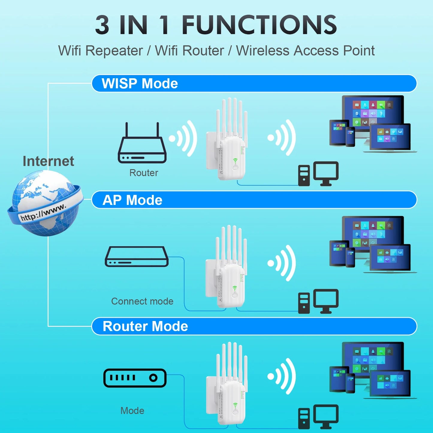 WiFi Extender 1200Mbps WiFi Signal Booster Dual Band 2.4G/5G Outdoor Signal Amplifier with Ethernet Port 360° Full Coverage
