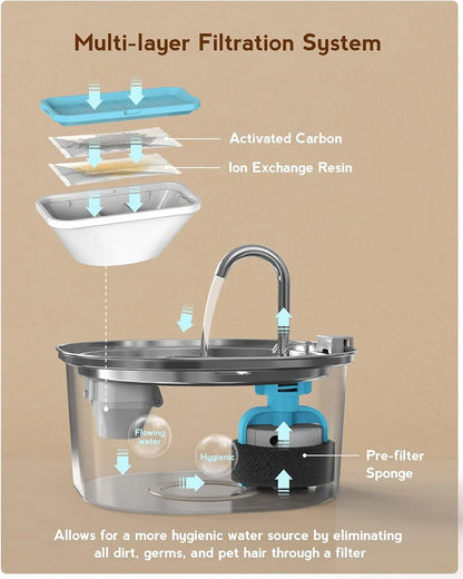 3.2L Auto Cat Fountain Pet Water Fountain for Cats Stainless Steel Cat Drinker Visual Window Drinking Bowl Pet Accessories