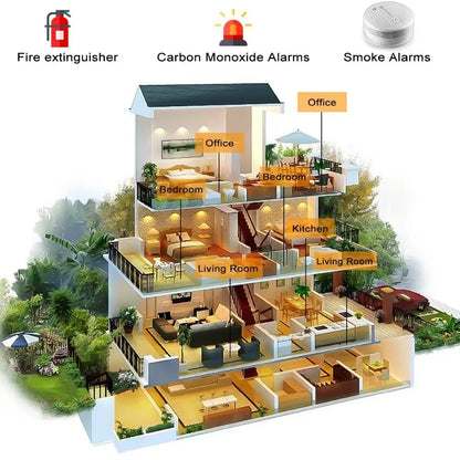 Alarmest Wifi Smoke Detector Smoke Sensor Highly Sensitive For smart Life app control Power by Tuya