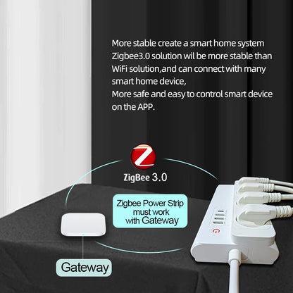 Smart Power Strip Zigbee 3.0 16A PD20W Fast ChargingSmart Multiple Socket Wall Mounted Timer Voice Control and Remote Control