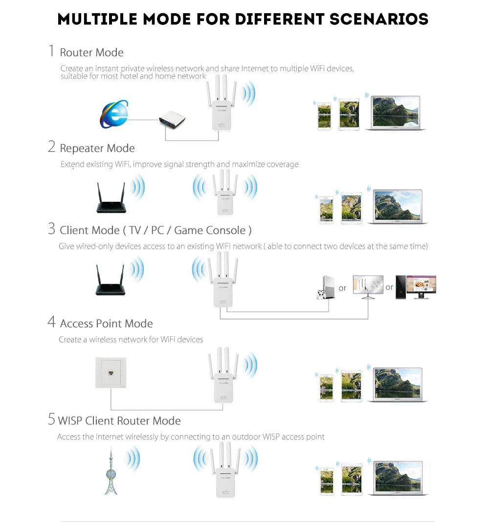 wifi extender 300Mbps 2.4GHz Home Wireless WiFi Router Repeater Booster Range Extender Expander