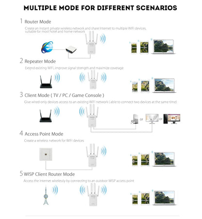 wifi extender 300Mbps 2.4GHz Home Wireless WiFi Router Repeater Booster Range Extender Expander