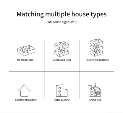 WiFi Halow Extender Amplifier 800M Long Distance High Performance Stable Suit for Home Office Outdoor Farm Portable