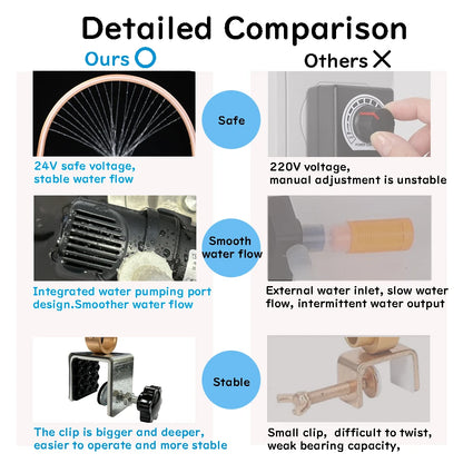 Head Spa Water Frame with Pump for Shampoo Sink, Portable Salon Shower Head Equipment, Shampoo Bowl Waterfall