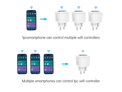 16A/20A EU Smart Plug Power Outlet Matter Smart WiFi Socket Mini Smart Plug for HomeKit SmartThings Works with Siri Alexa