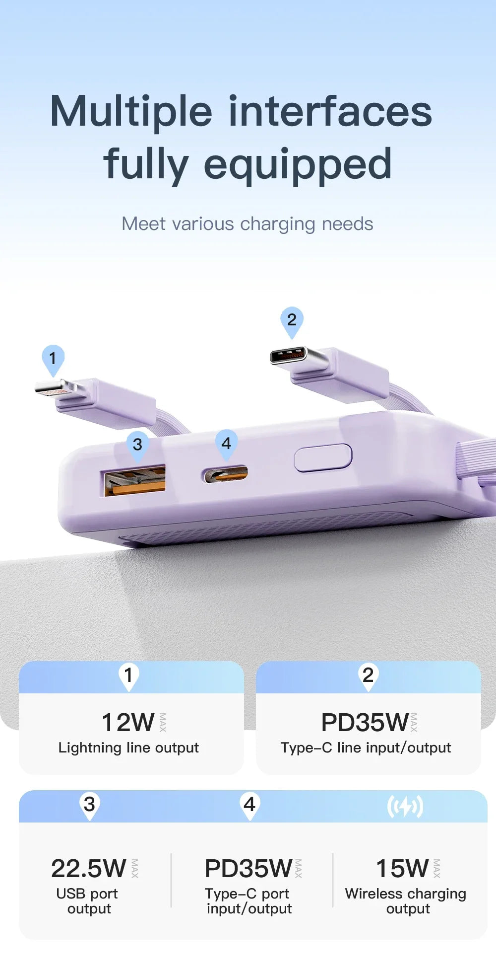 New Portable Built in Cables Magnetic Wireless Power Bank PD35W Fast Charging 20000mAh Large Capacity Powerbank for iPhone 16 15