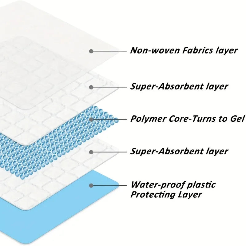 20/50PCS Disposable Pet Diapers Diaper Pads for Puppy Training Absorbent Leak Proof Cleaning Pads Available in Various Sizes