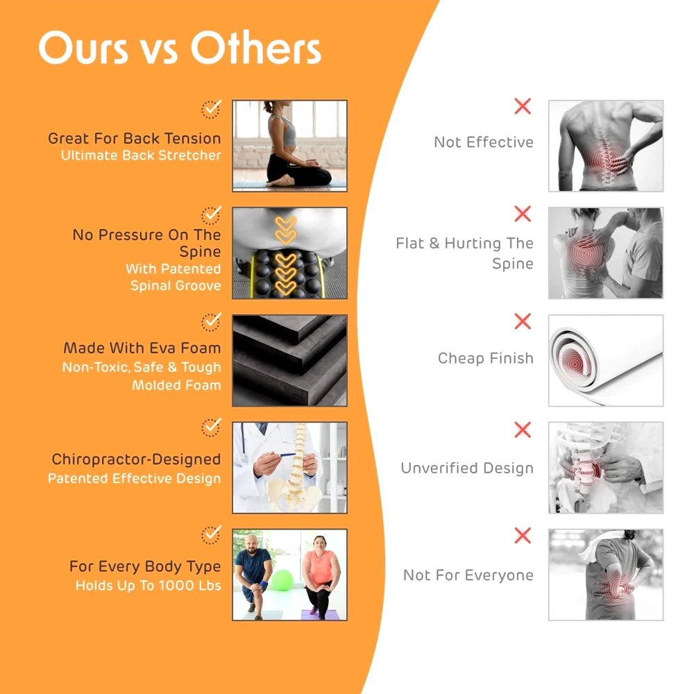 Back Roller Massager, Deep Tissue Massage Tools, Myofascial Release Trigger Point Yoga Wheel Foam Roller for Muscle Pain Relief