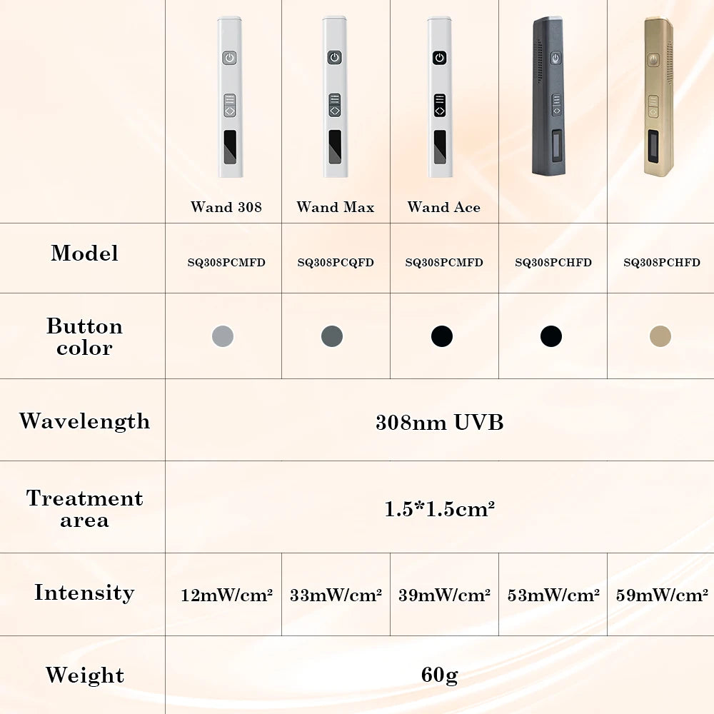 Pen Shape Korean Skincare Tools