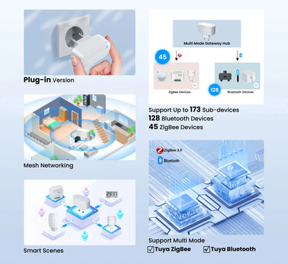 GIRIER Tuya ZigBee Gateway Hub Plug-in Type Multi-mode ZigBee Gateway Bridge Bluetooth Mesh Hub Supports Smart Home Automation