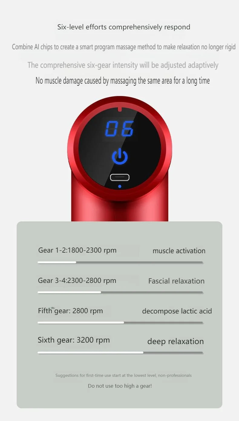 Upgraded Portable Massage Gun - Deep Tissue Muscle Relief, USB Rechargeable Battery, Ideal For Back & Neck,Gift For Everyone