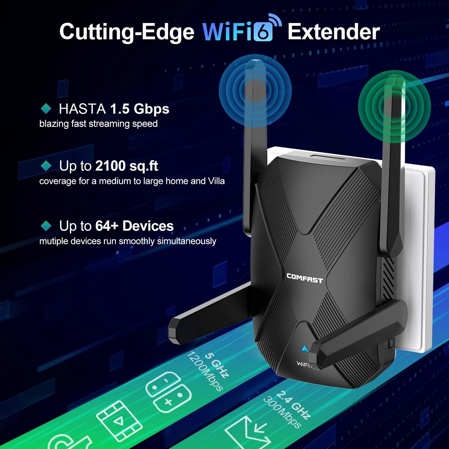 Comfast WiFi 6 Range Extender AX1500 2G&5GHz Dual Band WIFI6 Repeater 4*3dBi Antena Long Distance Range Signal Expansion Amplife