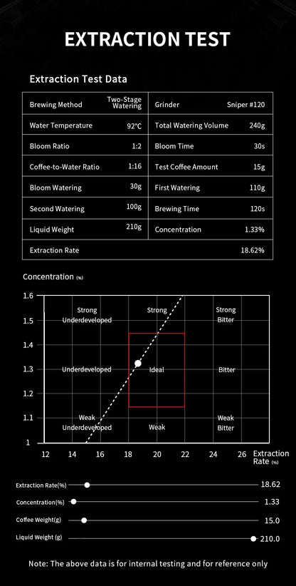 MHW-3BOMBE Pour Over Coffee Dripper Glass Coffee Dripper Coffee Filter Cup Reusable Coffee Drip Filter Cone Coffee Maker