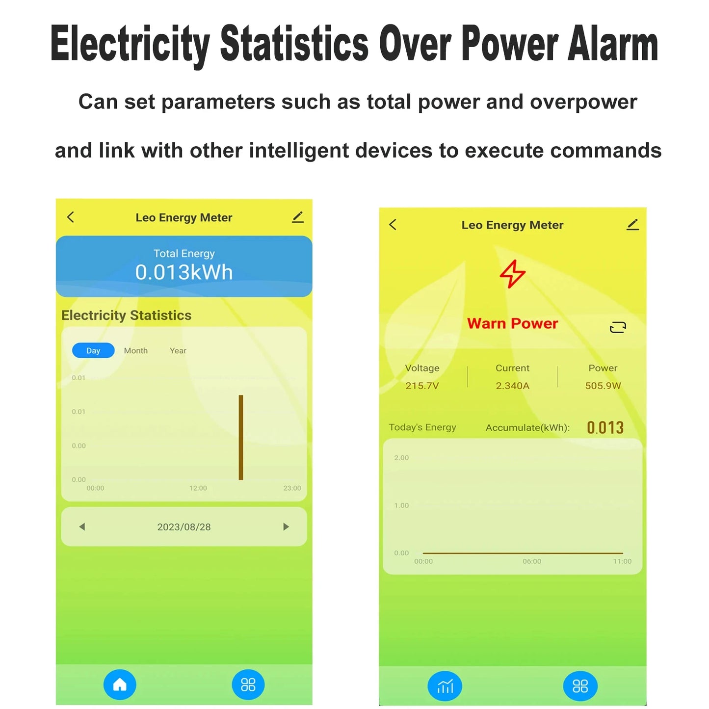 Smart Life WIFI Energy Meter Current Sensor Statistician for Electrical Lighting Solar KWH Monitor 100-240V