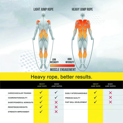 Battle Rope 38MM*3M 9M 12M 15M Length Fitness Polyester Heavy Jump Skip for Home Gym Body Workout Core Strength Training Muscle