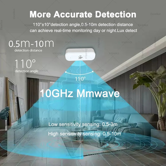 Smart Life 10G Human Motion Sensor Tuya Zigbee MmWave Radar Detector with Luminance Temperature Humidity Sensor Upgraded Sensor