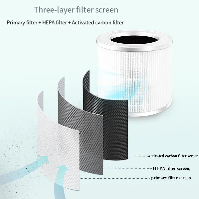 Smart Air Purifier Portable Mini Silent Purifier New Fan Fragrance Machine Family Office Kitchen Deodorant Formaldehyde removal.