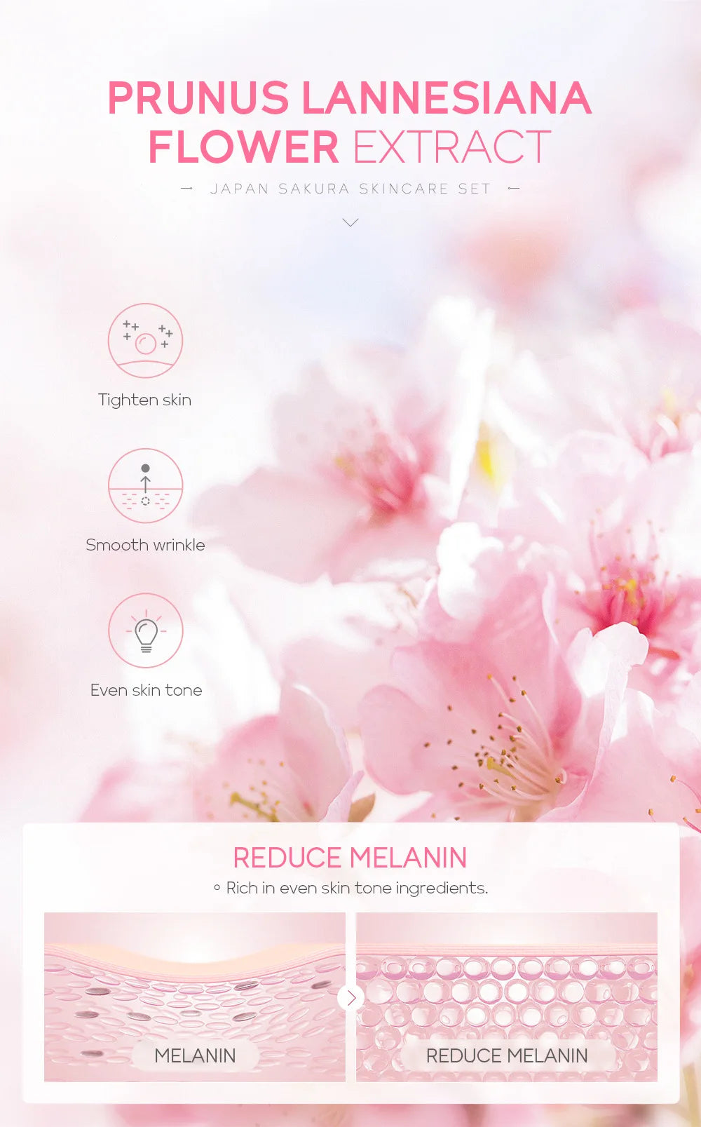 LAIKOU Sakura Skin Care Sets Facial Cleanser Eye Creams Face Cream Serum Lotion Toner Brightening Moisturizing Face Care Kit