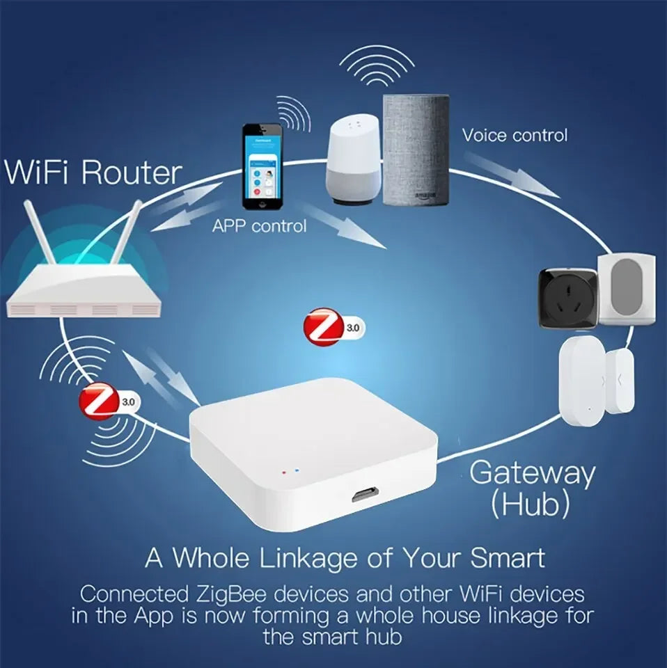 Tuya Zigbee Hub  Wireless Multi Mode Gateway For Smart Home Automation for ZigBee Devices Via Smart Life