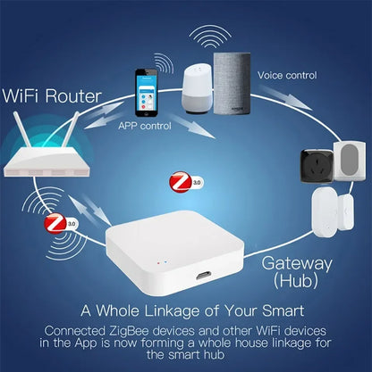 Tuya Zigbee Hub  Wireless Multi Mode Gateway For Smart Home Automation for ZigBee Devices Via Smart Life