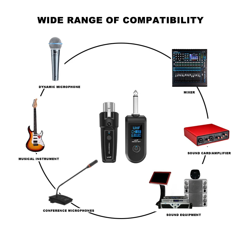BOMGE UHF XLR Adapter System Wireless Microphone Transmitter Receiver System for Dynamic Microphone Guitar Audio Mixer PA System
