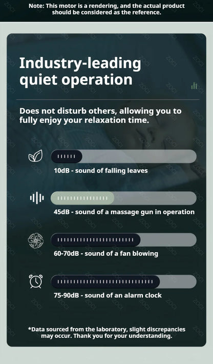 Portable Mini Fascia Gun Handheld Massage Gun Vibration Muscle Massager Deep Tissue Massager for Body Back Neck Leg Foot