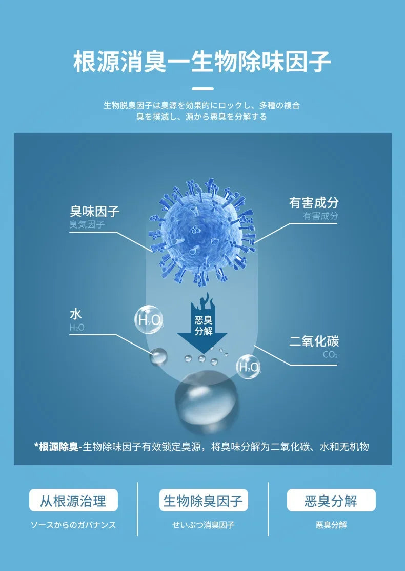 Pet Deodorant Cat Dog Odor Cleanse Spray Cat Litter Cat Urine Deodorant Biological Enzyme Decomposer Non-disinfectant Spray