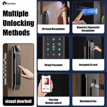 Smart lock with Camera