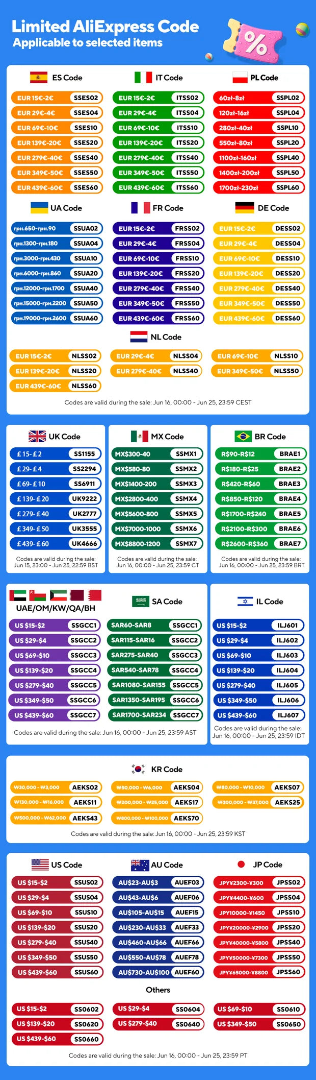 Tuya Smart Socket Power Strips Supplier WiFi Multi-Function intelligent Outlet AU Plug Wireless Remote Timing Support Aleax
