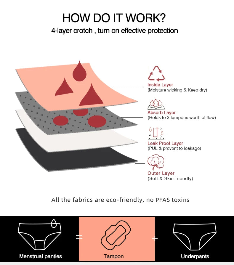 Menstrual Panties Woman High Waist Menstrual Cycle Absorbent Underwear Leak Proof Menstrual Briefs Period Underwear Heavy Flow