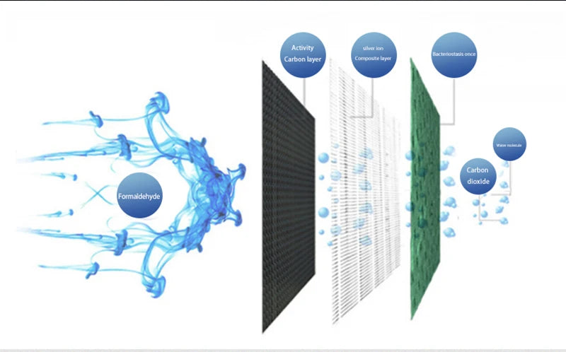 Smart Ashtray Air Purifier Multifunctional Removal Second-hand Smoke  Household And Commercial Desktop Negative Ion Purifier