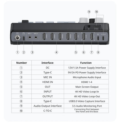 Ulanzi DD02 For Live Streaming Tool Video Mixer Video Switcher 4 CH HDMI Streaming 4K HD Screen For YUY2 MJPEG Capture Format